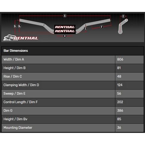 _Renthal Fat Bar 36 mm 934 Type KTM/RMZ | 934-01-BK-P | Greenland MX_