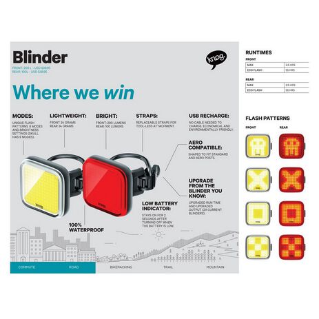 _Lampe Avant Knog Blinder Grid | KN12283 | Greenland MX_