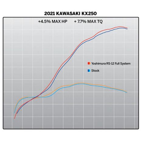 _Yoshimura Inox RS12 Complete Exhaust System Kawasaki KX 250 F/X 21-22 | 242940S320 | Greenland MX_