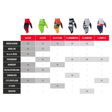 _Leatt Moto 4.5 Lite Gloves - | LB6024090120-P | Greenland MX_